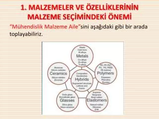 1 malzemeler ve zell kler n n malzeme se m ndek nem