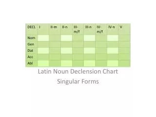 Latin Noun Declension Chart Singular Forms
