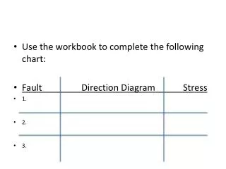 Use the workbook to complete the following chart: Fault				Direction Diagram			Stress 1. 2. 3.