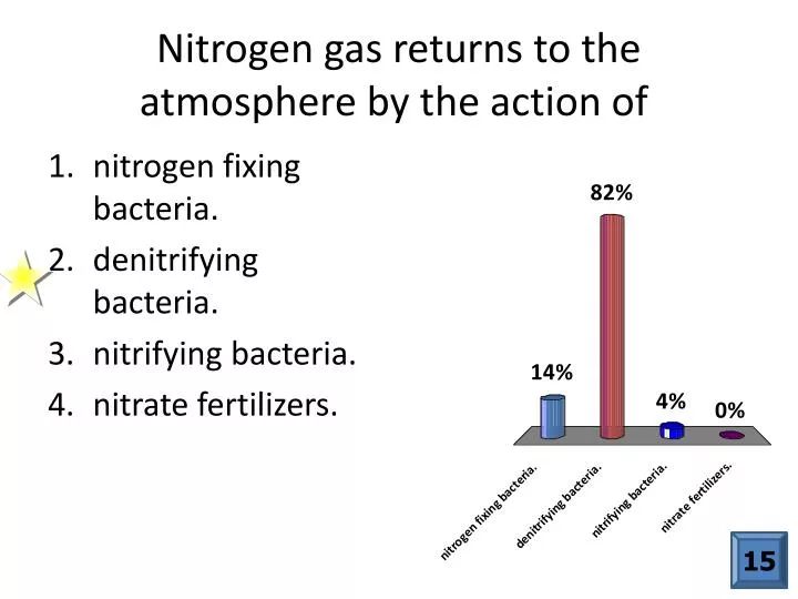 nitrogen gas returns to the atmosphere by the action of