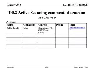 D0.2 Active Scanning comments discussion