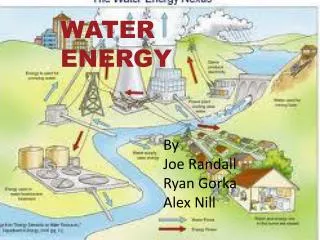 water energy