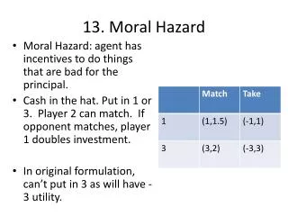 13 moral hazard