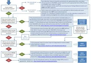 Is your project educational research?