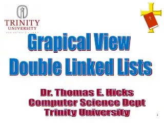 Grapical View Double Linked Lists