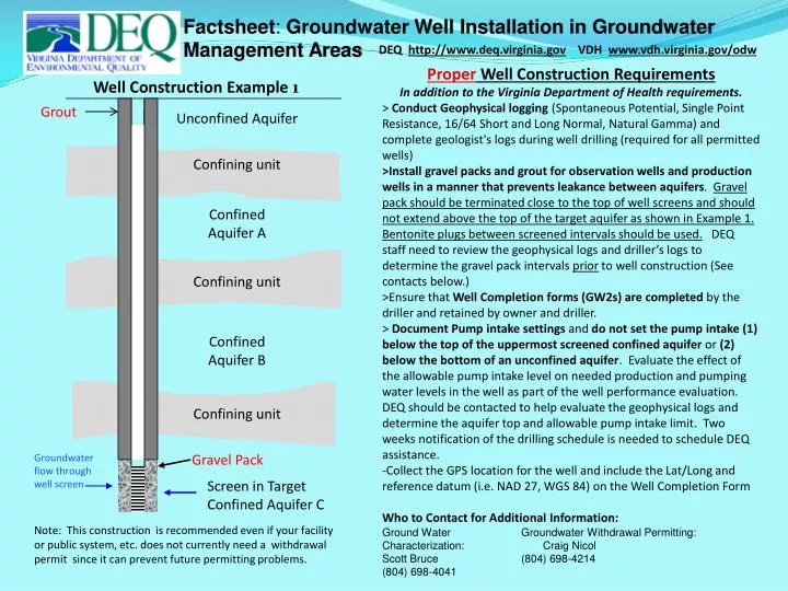factsheet groundwater well installation in groundwater management areas