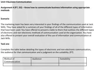 Unit 4 Business Communication