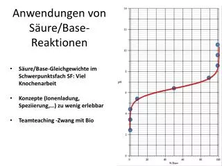 anwendungen von s ure base reaktionen