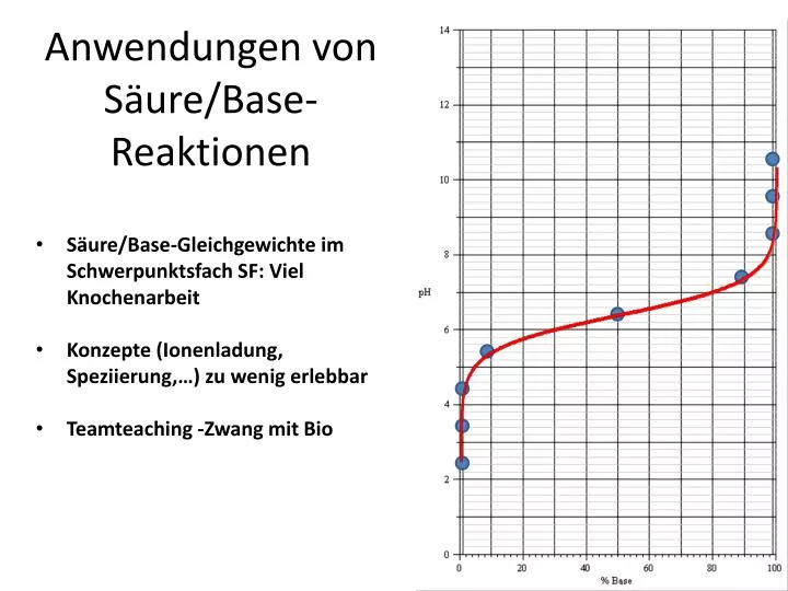 anwendungen von s ure base reaktionen