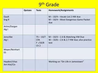 9 th grade