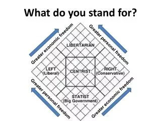 What do you stand for?