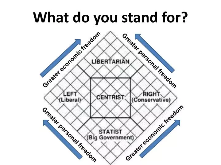 what do you stand for