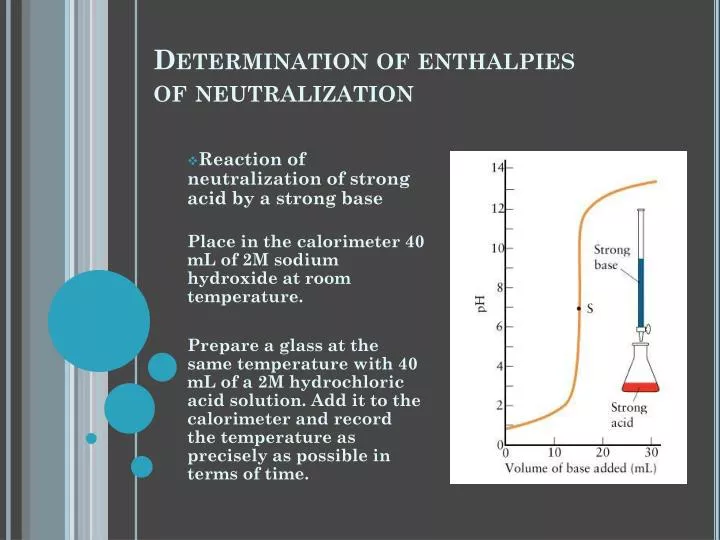 determination of enthalpies of neutralization