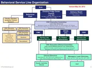 Behavioral Service Line Organization