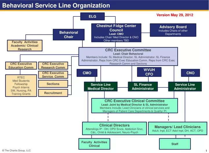 PPT - Behavioral Service Line Organization PowerPoint Presentation ...