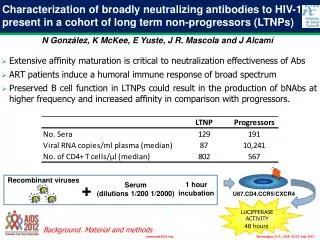 Extensive affinity maturation is critical to neutralization effectiveness of Abs