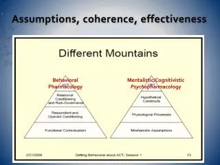 Assumptions, coherence, effectiveness