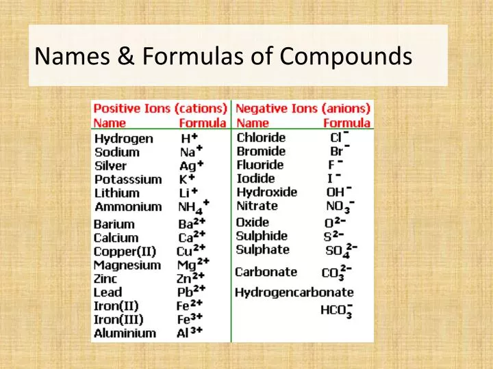 names formulas of compounds