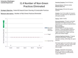 I1.4 Number of Non-Green Practices Eliminated