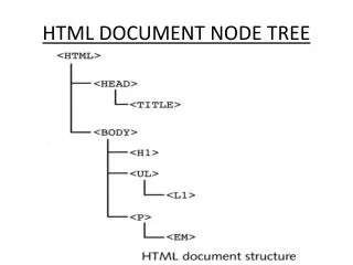 HTML DOCUMENT NODE TREE
