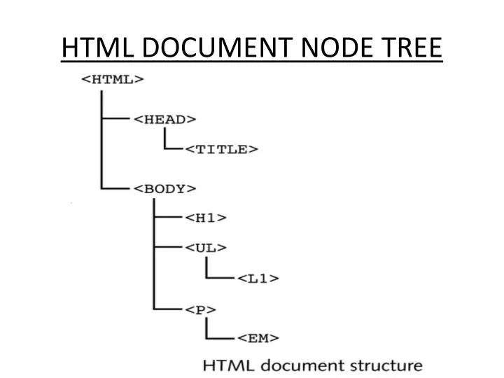 html document node tree