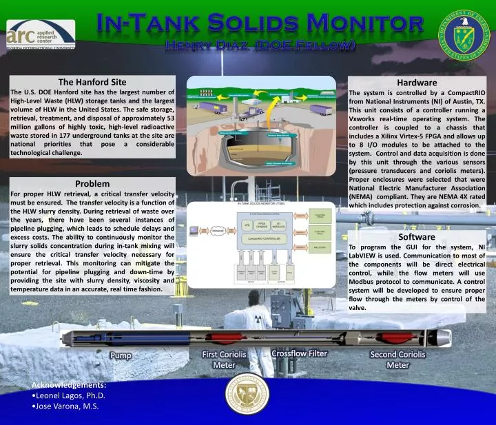 in tank solids monitor henry diaz doe fellow