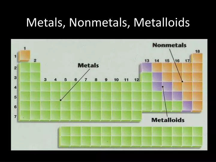 metals nonmetals metalloids