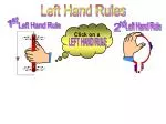 Left Hand Rule