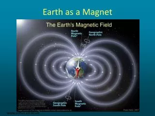 Earth as a Magnet