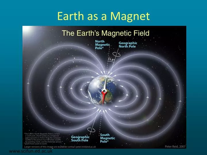 earth as a magnet