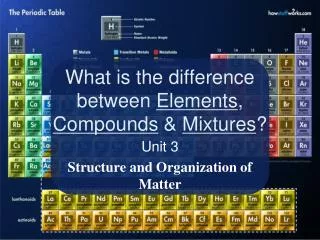 What is the difference between Elements , Compounds &amp; Mixtures ?