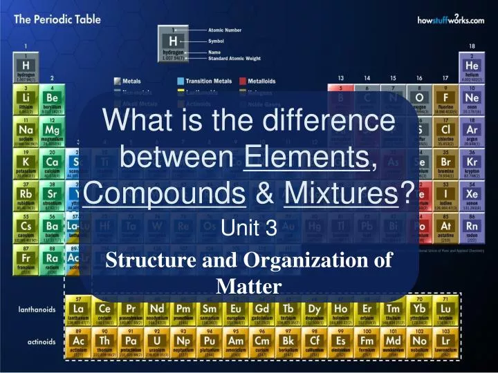 what is the difference between elements compounds mixtures