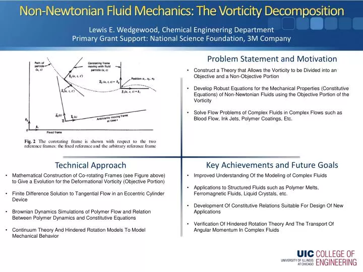 non newtonian fluid mechanics the vorticity decomposition