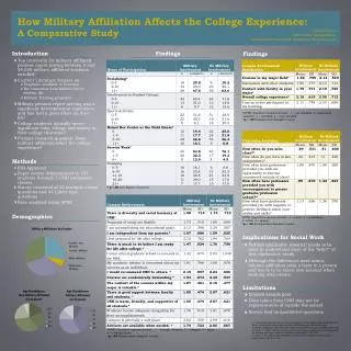 How Military Affiliation Affects the College Experience: A Comparative Study