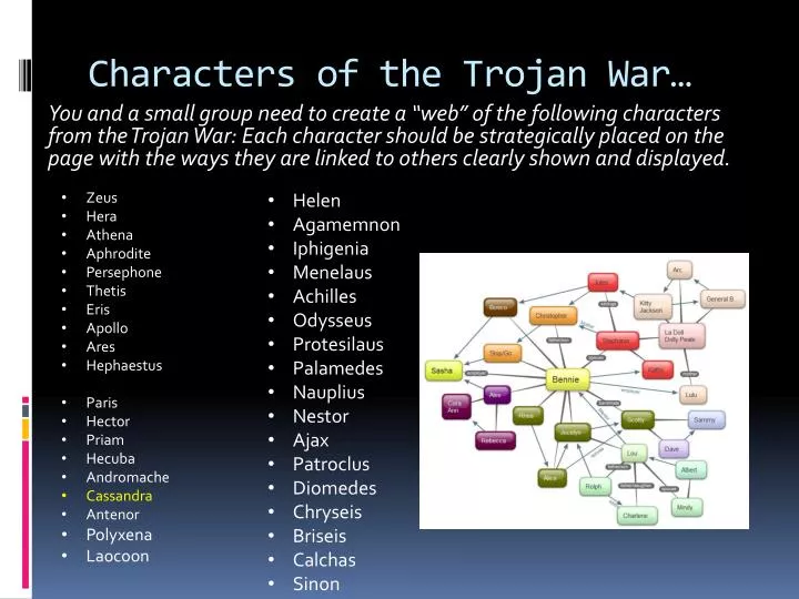 characters of the trojan war