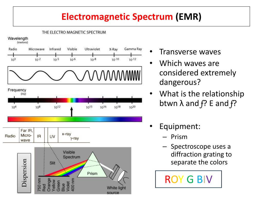 Emrc Spectrum PPT - Electromagnetic Spectrum (EMR) PowerPoint Presentation, free ...