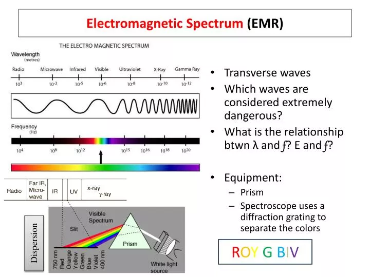 electromagnetic spectrum emr