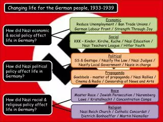 Changing life for the German people, 1933-1939
