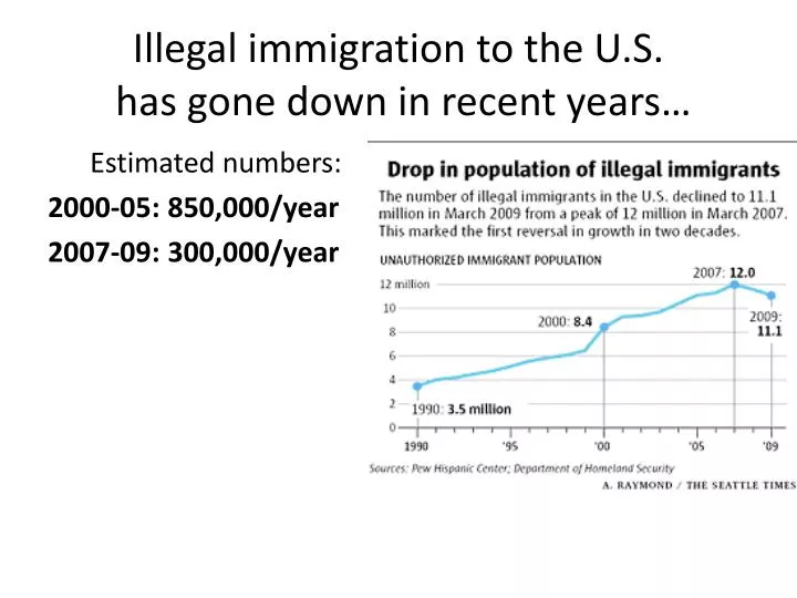 illegal immigration to the u s has gone down in recent years