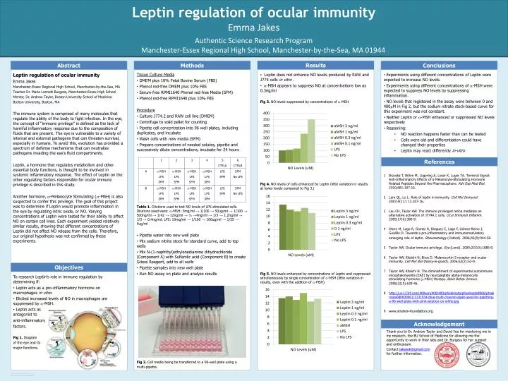 leptin regulation of ocular immunity