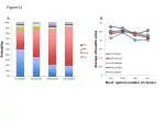 Microbial Diversity and Correlation Across Different Body Sites in Diverse Populations - slide 1