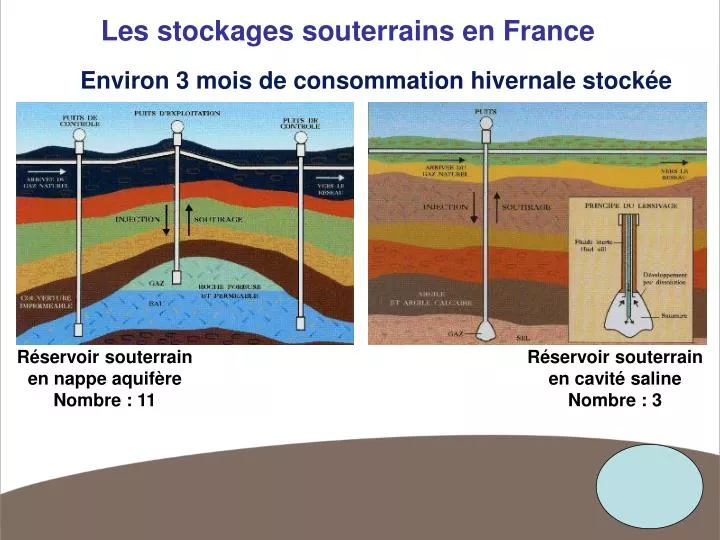 les stockages souterrains en france