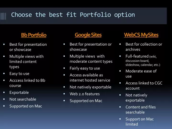 choose the best fit portfolio option