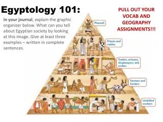 Egyptology 101: