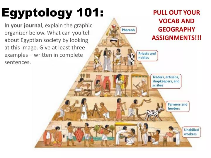 egyptology 101