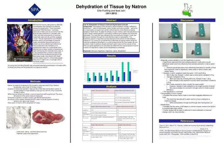 dehydration of tissue by natron ellie fuelling and ibad jafri 2 011 2012