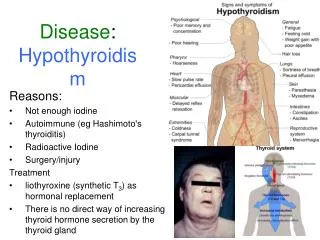 Disease : Hypothyroidism