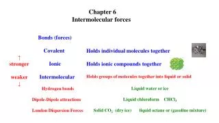 Chapter 6 Intermolecular forces