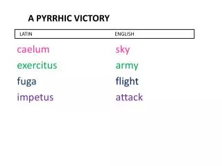 A pyrrhic victory