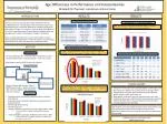 Age Differences in Financial Game Performance - slide 1